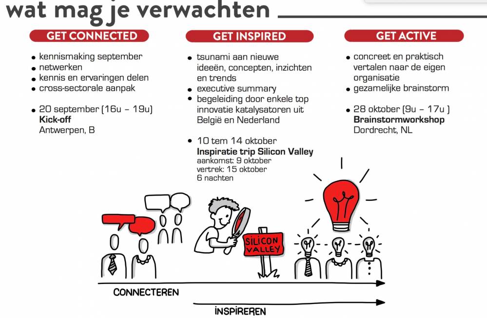 Going HEALTHY in Sillicon valley ??