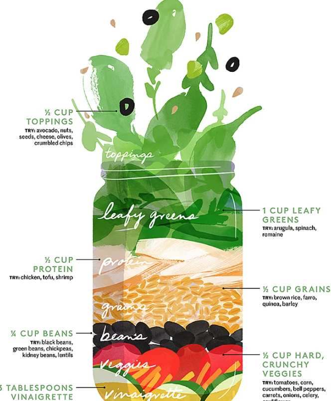 Een gezonde makkelijke meeneemlunch, ook voor je hart , mét bamboezout ( ook ne goeie)